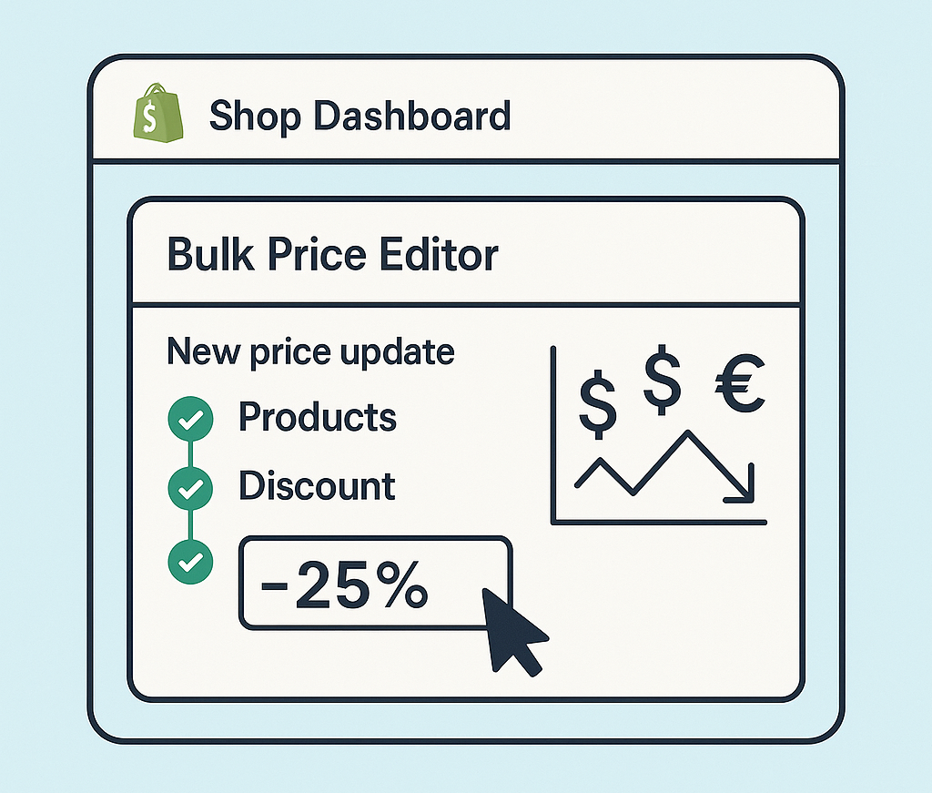 Example of Shopify Markets configuration panel for editing prices and applying discounts by region